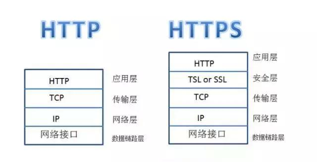 HTTP和SOCKS的区别